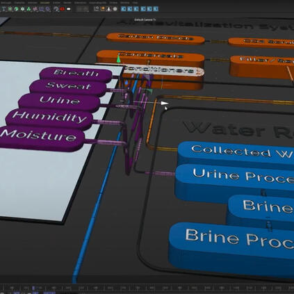 ISS ECLSS Flowchart 3D Modeling Time-lapse